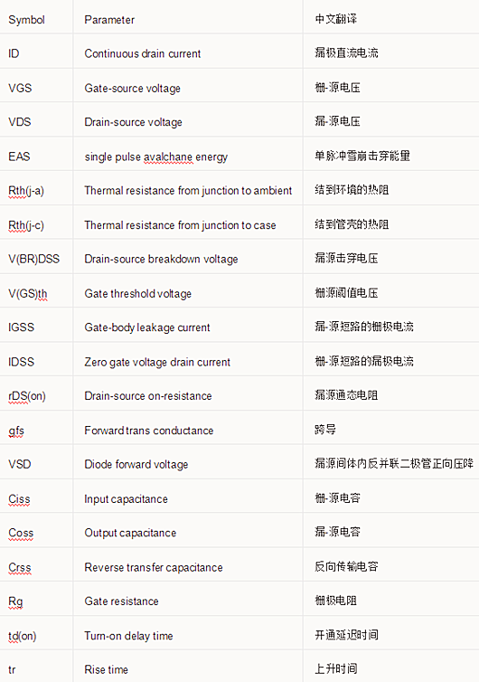 【詳細】開關電源元件參數中英文對照表分享-KIA MOS管