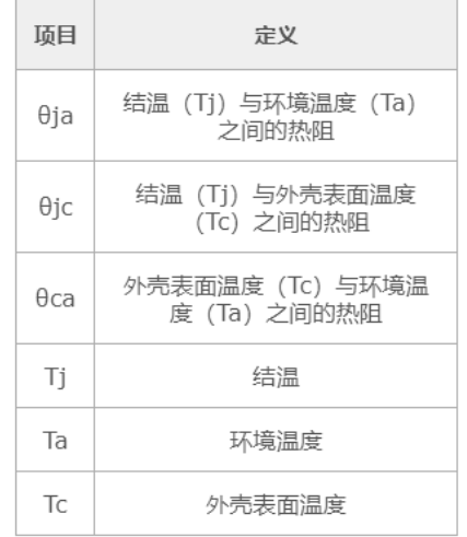 MOS管參數(shù)：TJ、TA、TC的計算分享-KIA MOS管