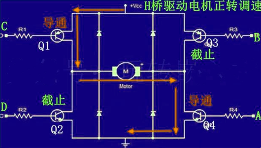 PWM 電機 轉速 正轉 反轉