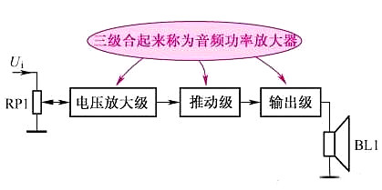 音頻功率放大器電路知識分享-KIA MOS管