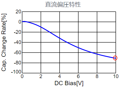 電容 特性 參數