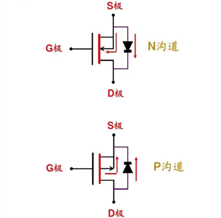 NMOS、PMOS經(jīng)典電源開關(guān)電路-KIA MOS管