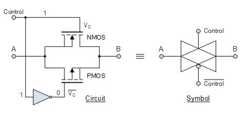 NMOS PMOS 傳輸門