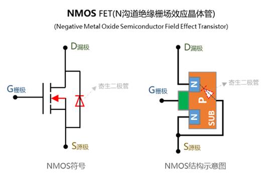 【PMOS NMOS區(qū)分】記憶方法、制造工藝-KIA MOS管