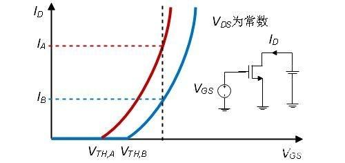 共源級 放大器 偏置電路