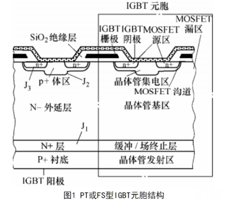 IGBT失效模式詳細(xì)分析-KIA MOS管