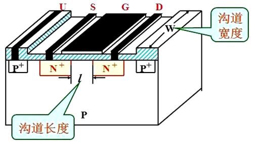 CMOS集成電路概念：溝道寬長比-KIA MOS管