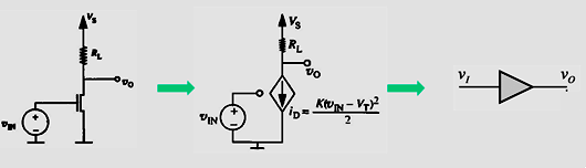 MOSFET放大器的等效模型、工作區間、偏置-KIA MOS管