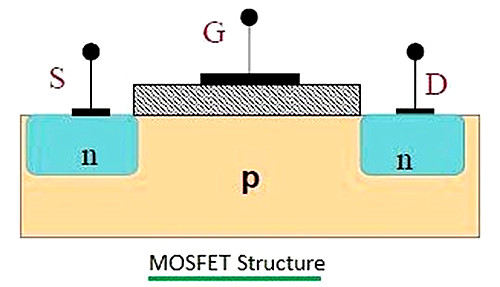 圖文詳解：MOSFET和BJT之間的區別-KIA MOS管