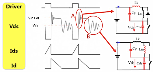 反激式開關電源,vds波形