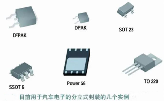 汽車電子核心元件-MOSFET技術-KIA MOS管