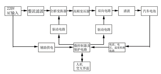 MOSFET電動汽車充電樁應用【電路設計】-KIA MOS管