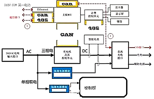 電動(dòng)汽車充電樁電路圖分享-KIA MOS管