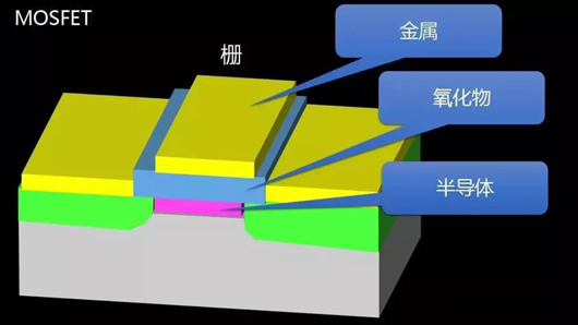 【圖文】MOSFET、MODFET、MESFET區別-KIA MOS管