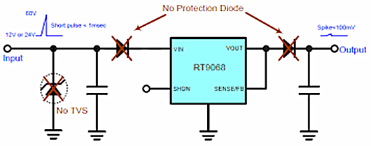 【電路設計】LDO反向電壓保護電路-KIA MOS管