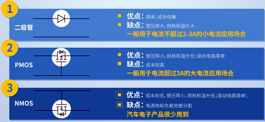 PMOS管的防反電路設計分析-KIA MOS管