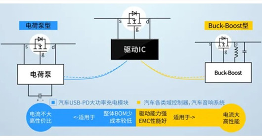 NMOS管防反保護(hù)電路設(shè)計(jì)-KIA MOS管