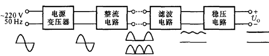 【電路分享】直流電源的應(yīng)用電路-KIA MOS管