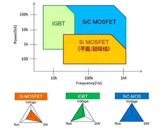 平面MOSFET與超級結(jié)MOSFET的區(qū)別-KIA MOS管