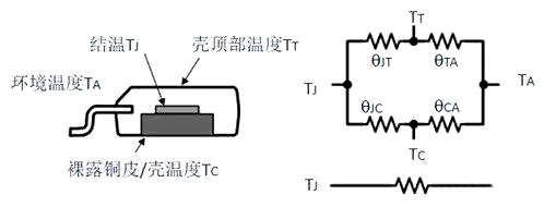 功率器件結溫和殼頂溫度差異分析-KIA MOS管