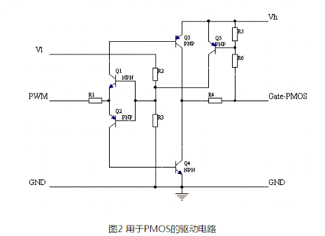 PWM 驅動 MOS管