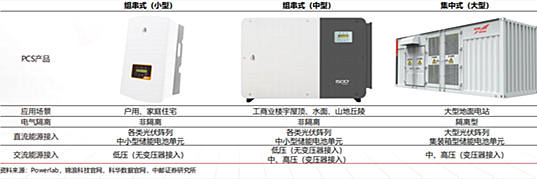 半導體行情-2023年儲能需求爆發-KIA MOS管