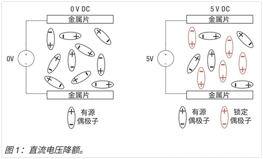 LDO電容的選擇圖文分析-KIA MOS管