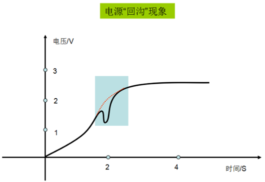 【電源精選】電源回溝現象分析-KIA MOS管