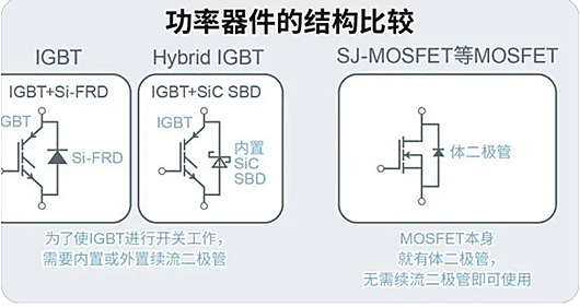 MOSFET和IGBT的選型要點、應用分析-KIA MOS管