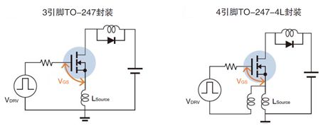 MOSFET 開關速度 導通損耗