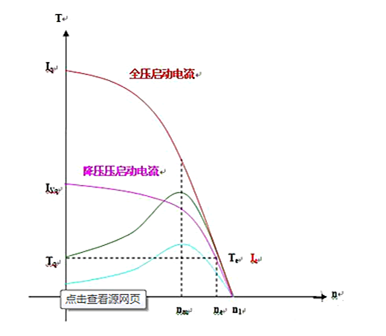 啟動電流詳解及如何測試啟動電流？-KIA MOS管