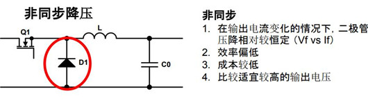 同步 非同步 開關電源