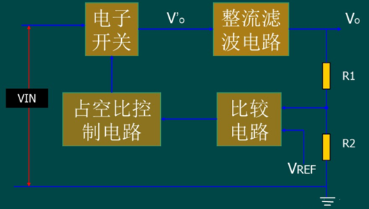 圖文詳解DC-DC、LDO的結構、工作原理-KIA MOS管