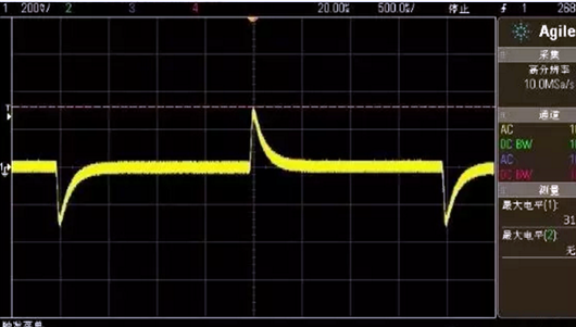 開關電源 環路