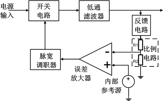 開關電源環路補償圖文分析-KIA MOS管