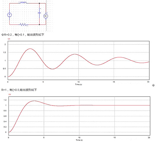 MOS管 開通關斷