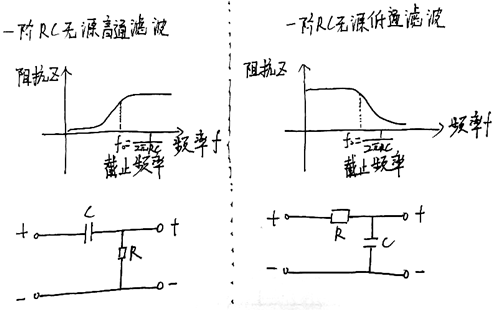 RC 串聯(lián) 并聯(lián) 串并聯(lián)