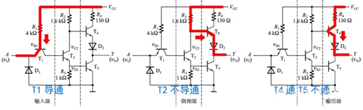 TTL 高電平 低電平