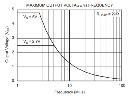 運放 平衡電阻