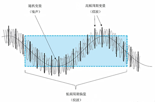 DCDC輸出電壓紋波分析及改善詳解-KIA MOS管