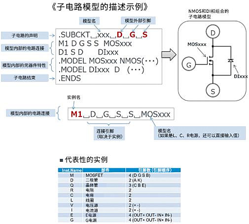 圖文詳解MOSFET的SPICE子電路模型-KIA MOS管