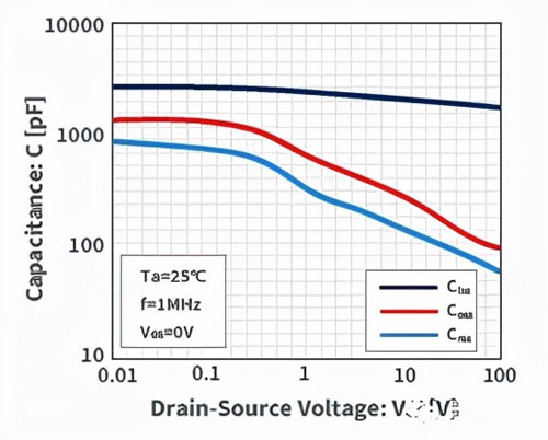 MOSFET 寄生 靜電