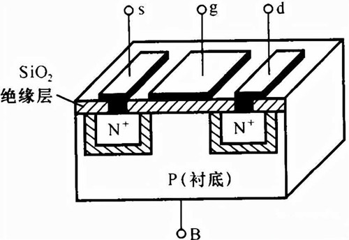 【MOS管結構】MOS管導電溝道的形成-KIA MOS管