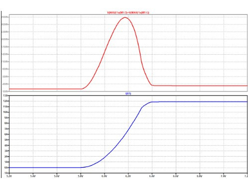 開關 MOSFET 選擇