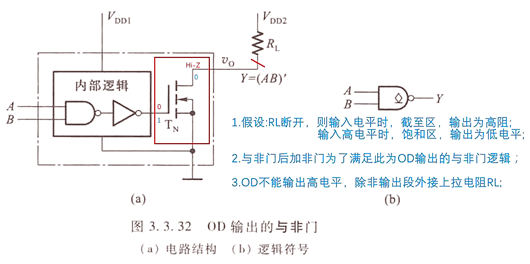 CMOS電路OD門概念原理及應用圖文-KIA MOS管