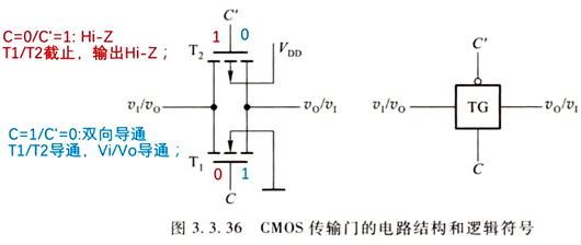 CMOS電路傳輸門概念、電路原理、應用-KIA MOS管