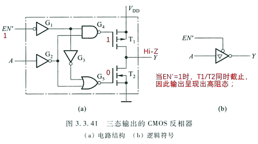 CMOS電路三態(tài)門概念原理應用詳解-KIA MOS管