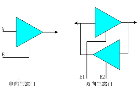 【IC設(shè)計(jì)】數(shù)字電路中的三態(tài)門-KIA MOS管