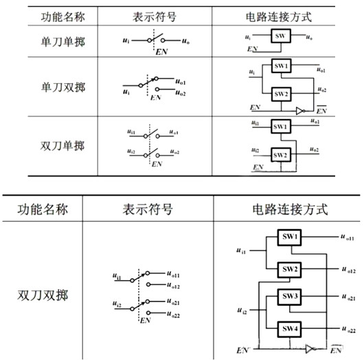 CMOS傳輸門 開關