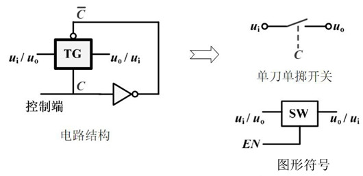 【模擬開關】CMOS傳輸門的開關功能-KIA MOS管